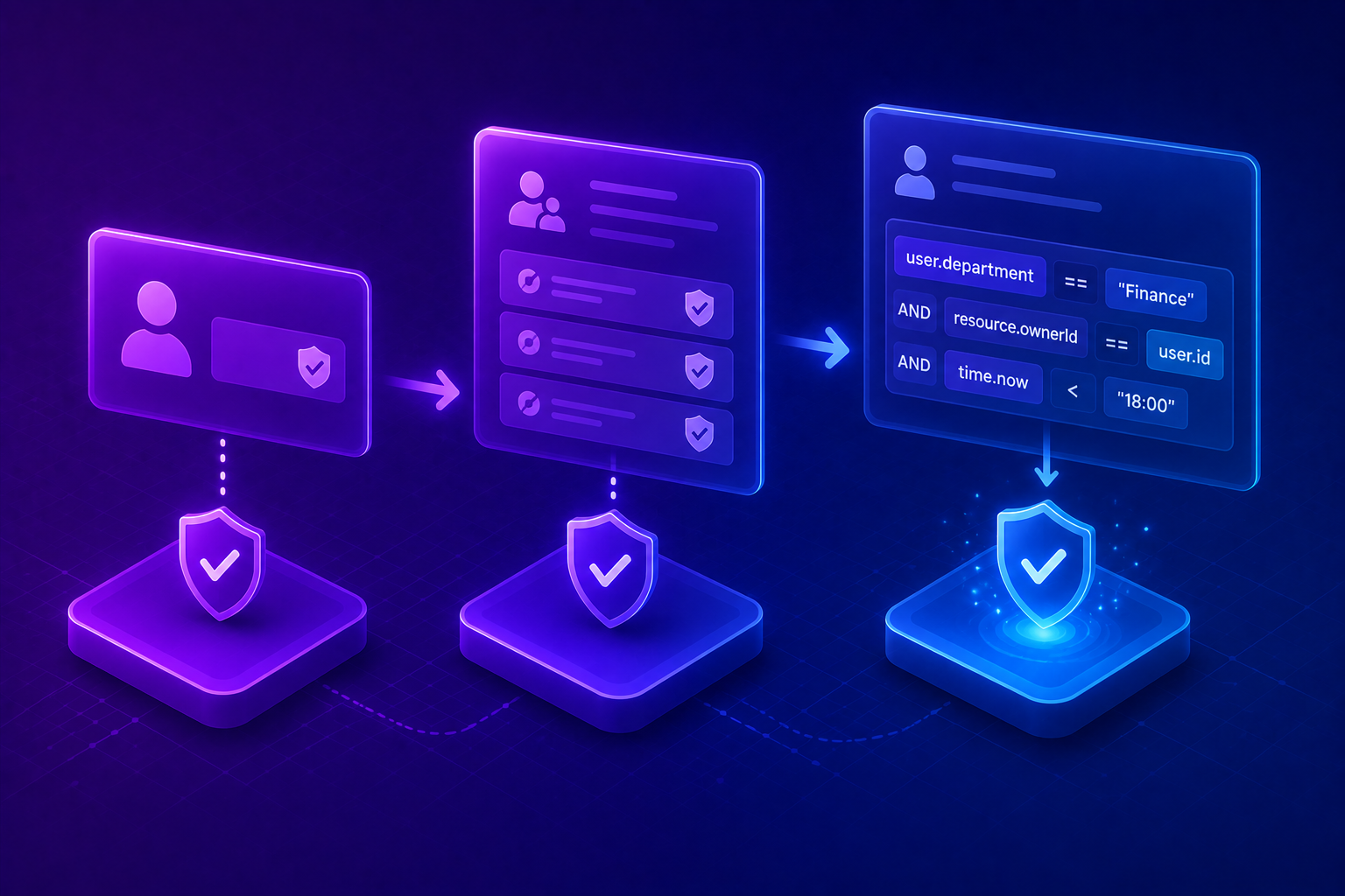 What is the difference between @Secured, @RolesAllowed, and @PreAuthorize?