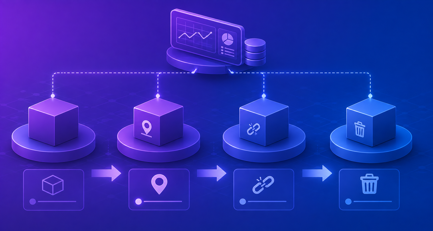 What are the four entity states in JPA/Hibernate — transient, persistent, detached, and removed?